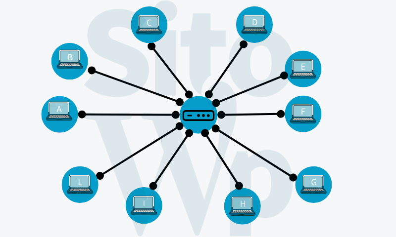 Dieci computer collegati con un router