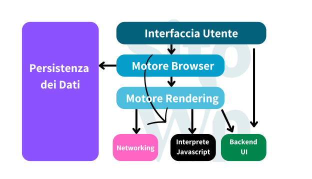 illustrazione che mostra gli elementi che compongono un browser