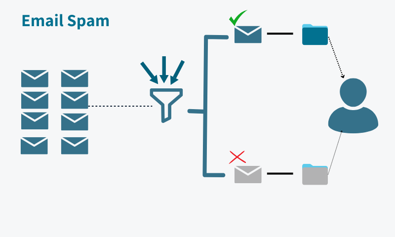 email spam illustrazione